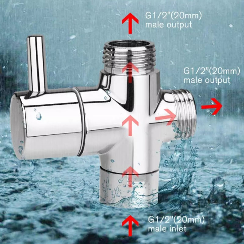 Vanne de Roi ation de douche a - Shower Valve Cartridge avis et prix