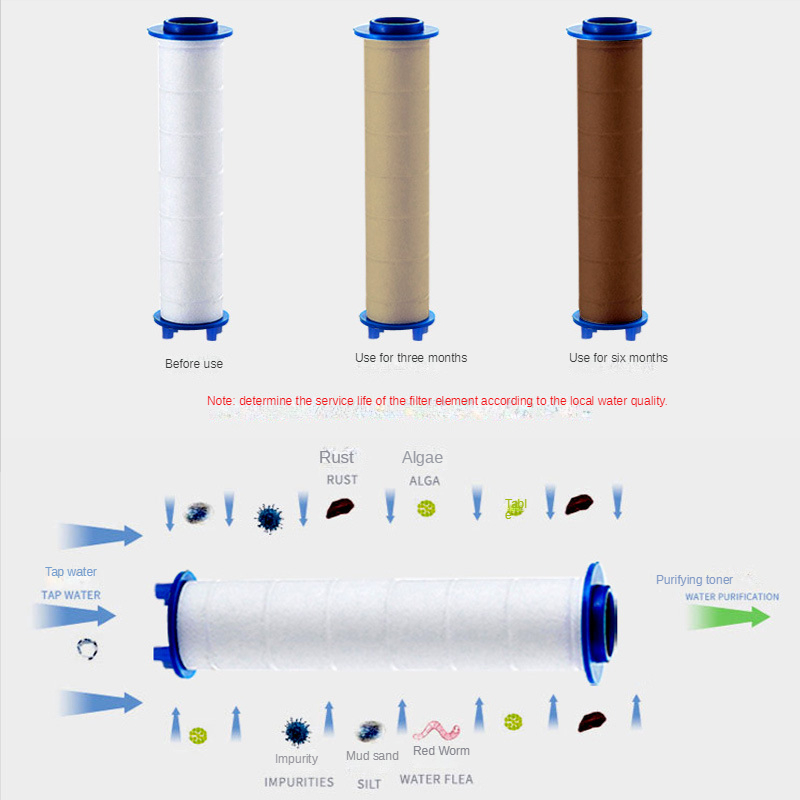 Filtre de rechange pour pommea - Shower Valve Cartridge avis et prix